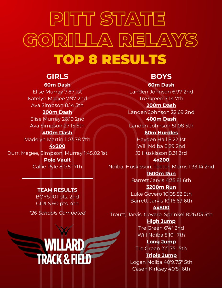 Thankful that we were still able to compete despite the weather, our  athletes enjoyed running indoors! Congratulations to all our varsity athletes!