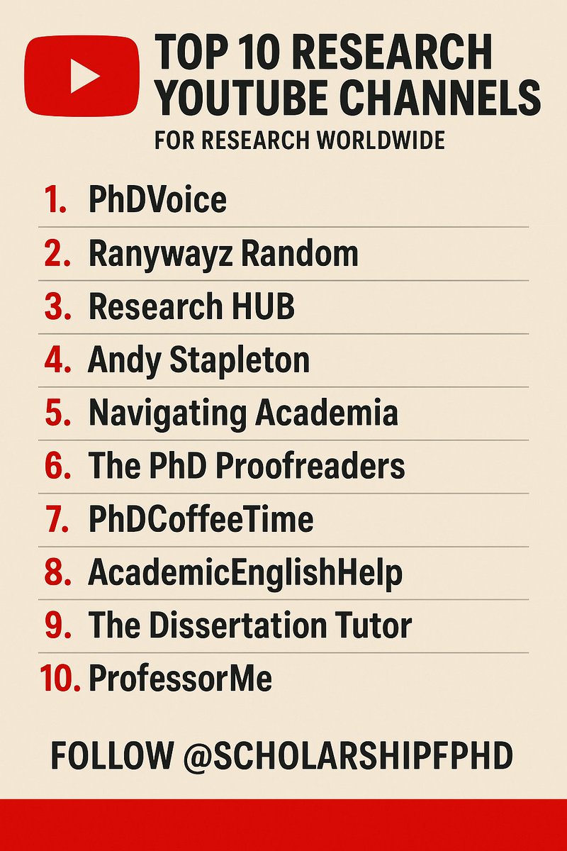 ScholarshipfPhd's tweet photo. Top 10 Research Youtube Channels https://t.co/yG1bYz2rZP