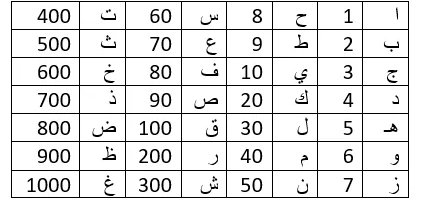 Angenumbers1's tweet photo. اجمعولي اسمكم مع اسم الأم وأعطوني الناتج بتعليق، ورح أعطيكم معلومات مهمة تخصكم + وِرد إن تطلب https://t.co/L4buGJXG4w