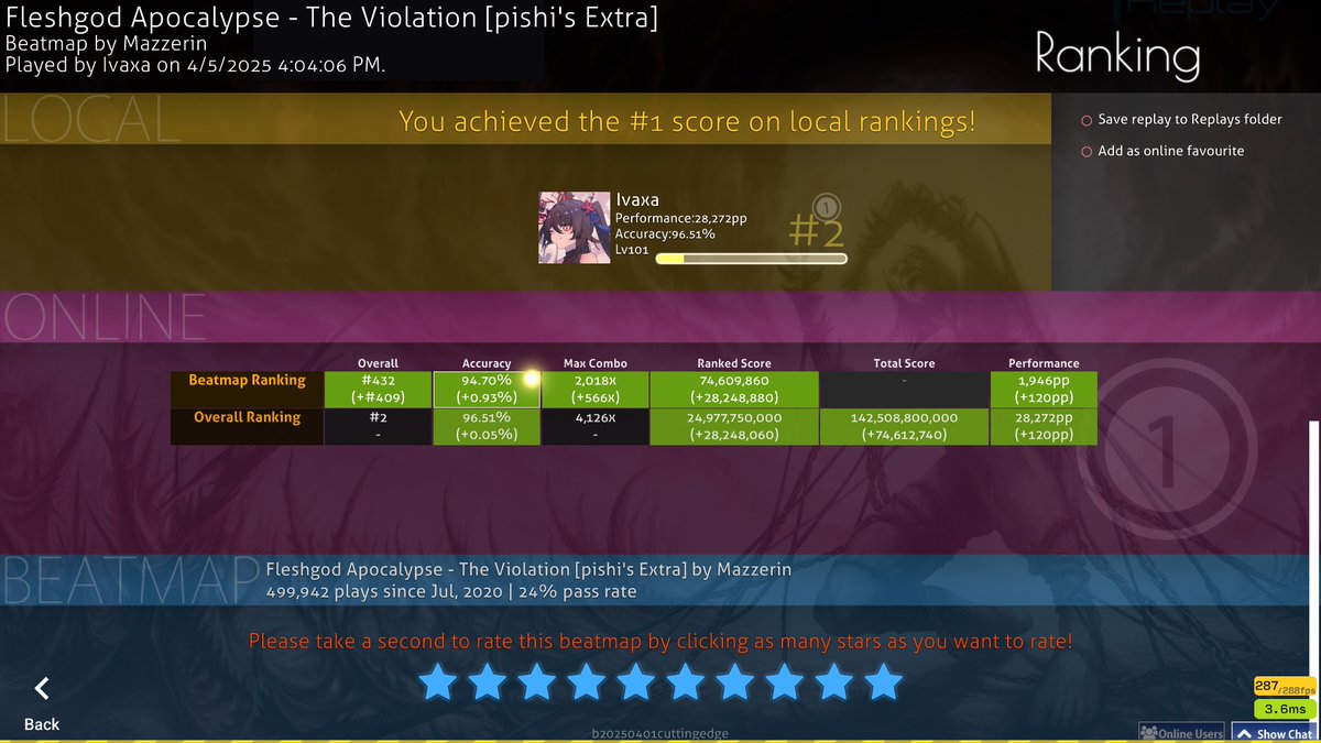 late post but NEW PP RECORD 1946PP