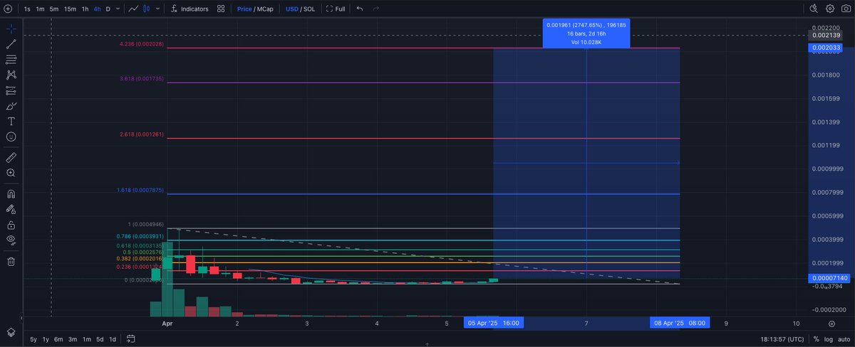 marcman246's tweet image. 27x to get to this point. You gonna doubt #Jesuscoin will reach that? Not me. I'm locked and loaded.  Let's blast this to 10 million+.
Easter is around the corner and all the other Jesus coins went to multi-millions. Just sayin...
5VrT7J8oU3WEvEtHXYUiGjBB6gTq19ZRU9ea3RZEpump