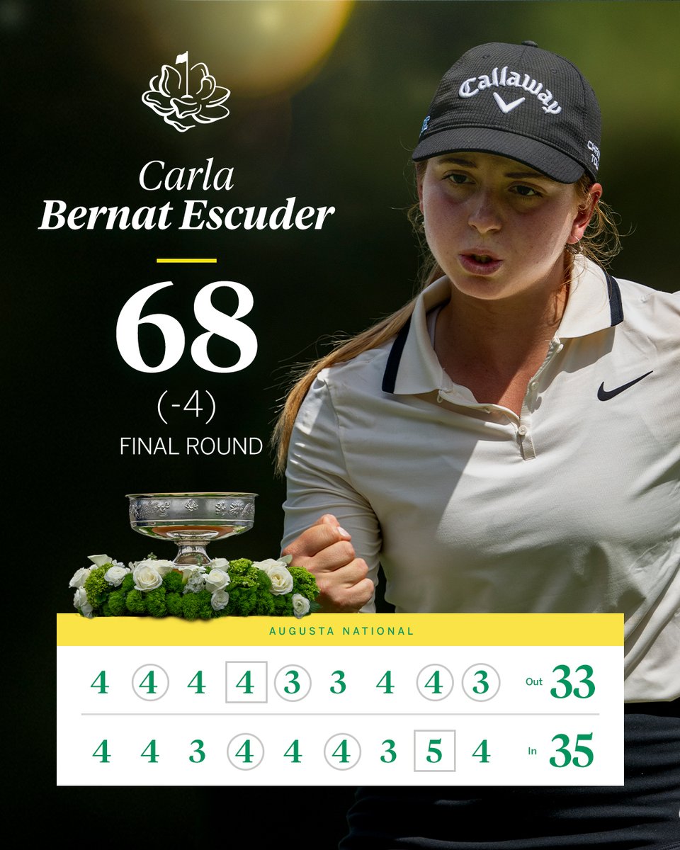 anwagolf's tweet image. A round worthy of a champion. 🏆

#ANWAgolf