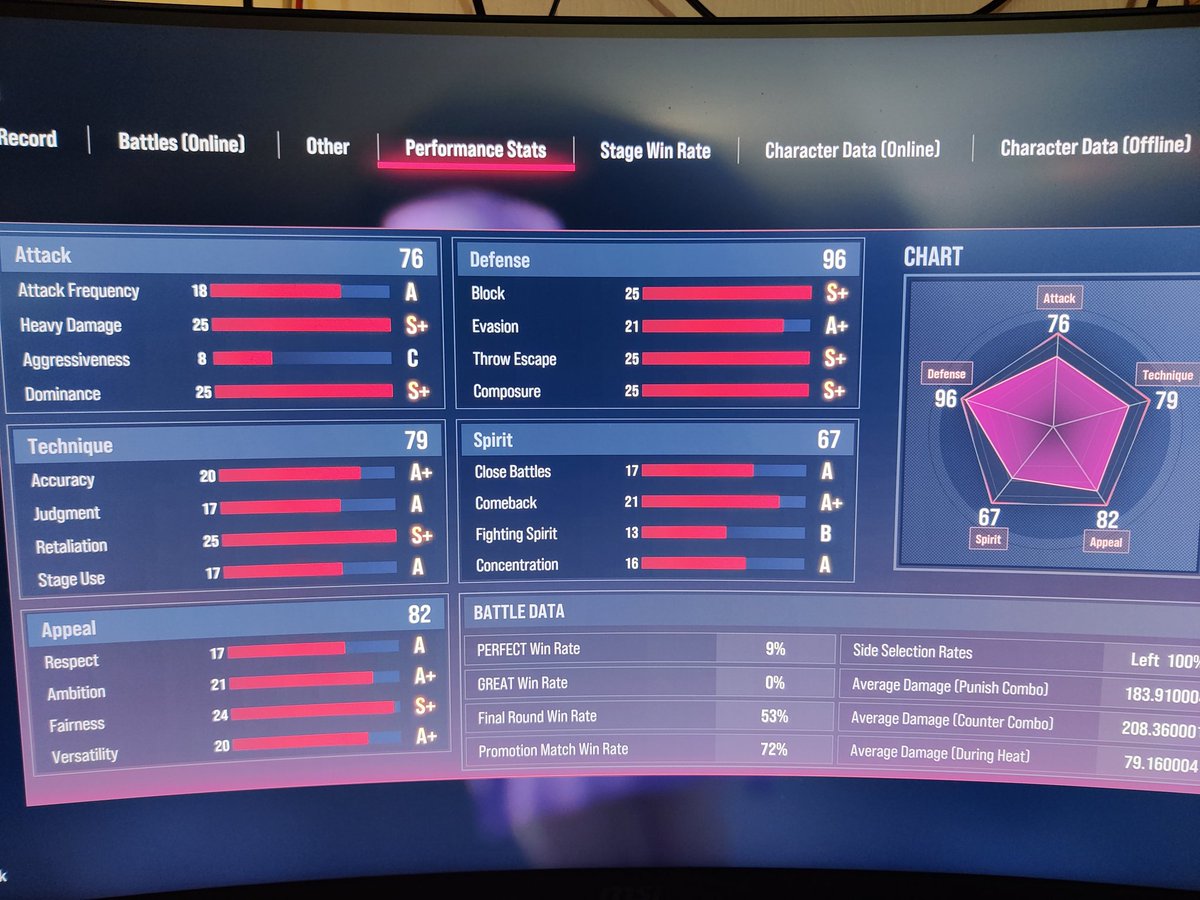 urnhurrell's tweet image. How I ended S1 with Lili. Highest rank was Emperor, but I know how I want to play my char. She's worse at it than ever before. I want to create wiffs and punish, rewarded for block punishment and intentional evasion. I currently play a "braindead" char in S2. Rushdown and mixup.