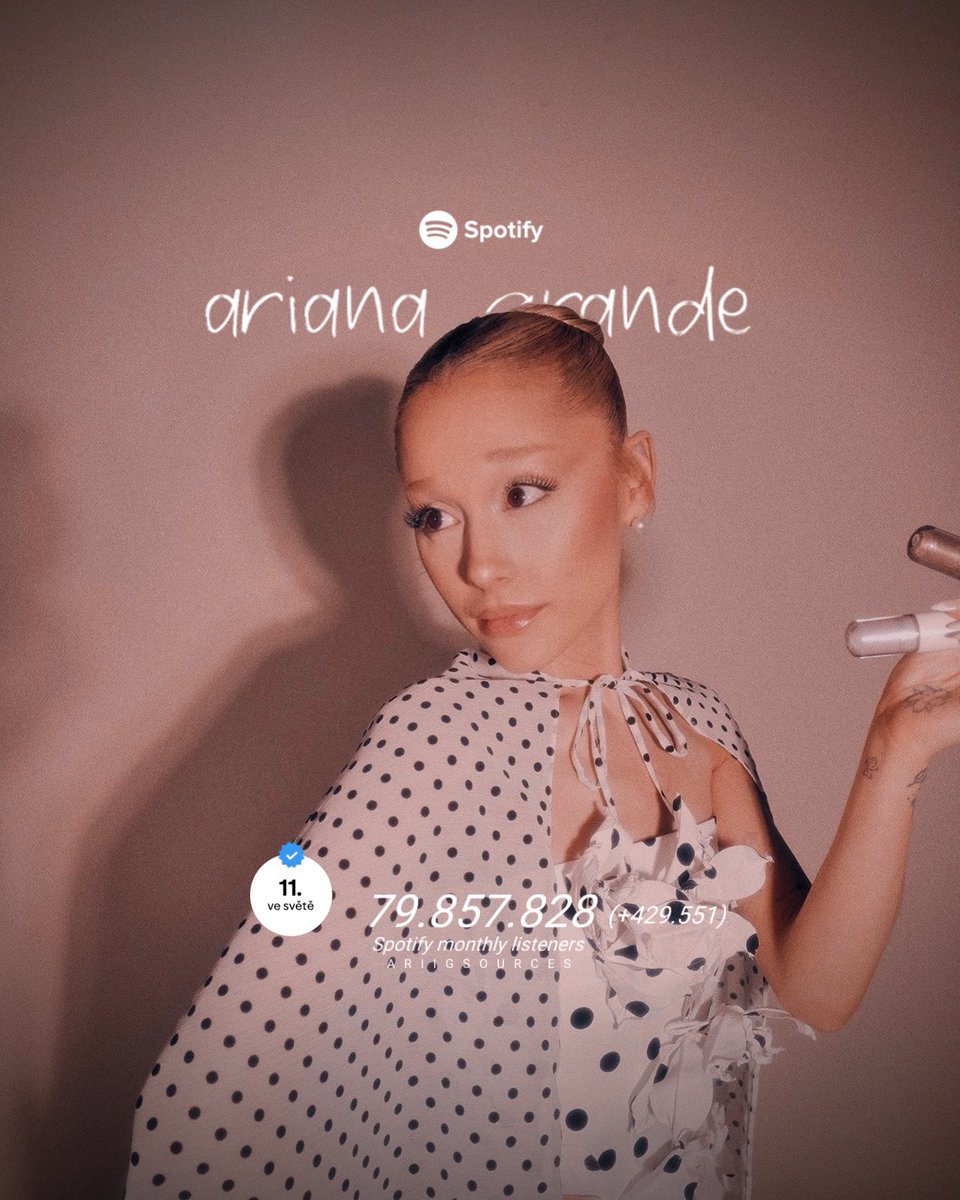 #11 (=) Ariana Grande has 79.857.828 Spotify monthly listeners (+429.551).