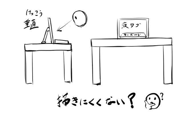 äœæ¥ç°å¢ã®åçã§ããŸã«ãããåçŽã«æ¶²ã¿ãç«ãŠãŠæåã«ããŒããŒã眮ããŠã人ãããã©ãçµµãæãæã«ããŒããŒãã©ãããšããŠããã ãç«ãŠãŠããšæãäžããèŠã圢ã«ãªãããåãæãã«ãããªã?ã£ãŠæãããããå®éã©ããªãããã?