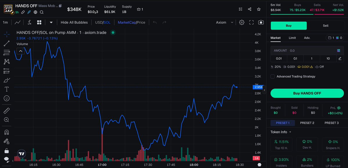 silkecrypto_sol's tweet photo. #HANDSOFF / $SOL
CA:
Dsa8VxUZjeCzApxaCjNsvWKF9a86676u7WTEcYHJpump

Looking for early calls? Join our channel and secure 20x, 50x, or even 100x returns.
https://t.co/iETFnvBnZb

$Pi $TRX $BSC $BNB $ETH $TRUMP $XRP $DOGE $UNI $ADA full-time #wwfc $AVAX $FUN $LOOM #Solana #Elon $TON https://t.co/yIomicfETu