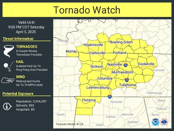 NashSevereWx tweet media