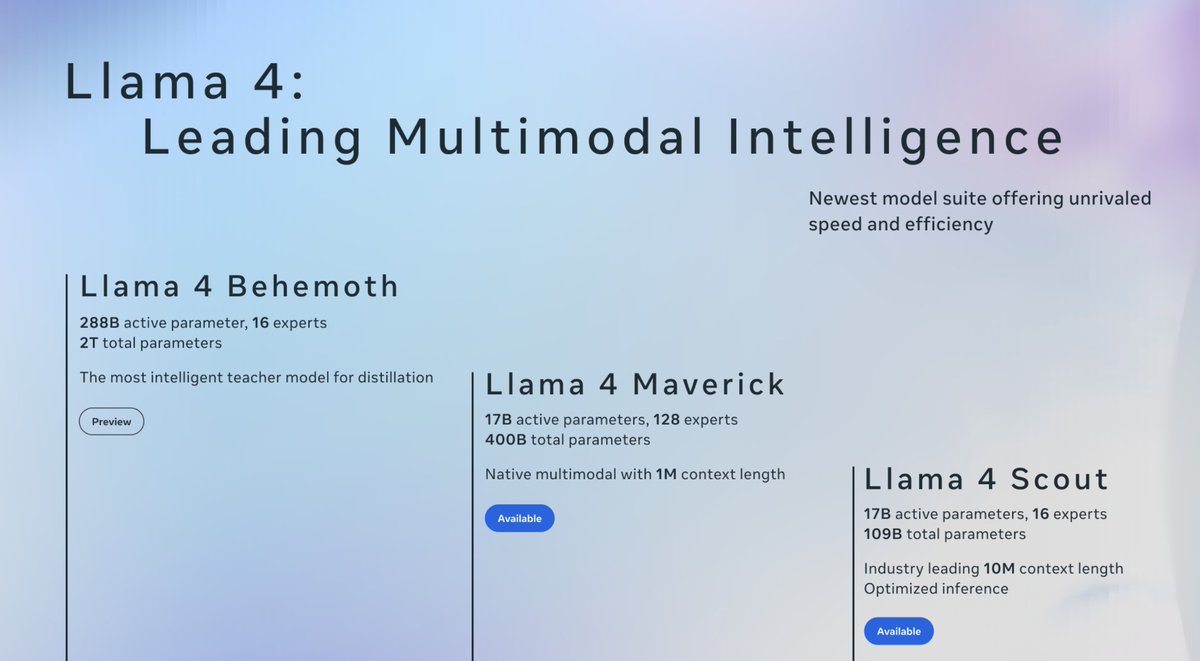 Very excited to share Llama 4 models with the world. The pre-training team has cooked over the past few months to launch Llama 4 Scout, Maverick, and Behemoth.

A 🧵about pretraining

Blog link:  ai.meta.com/blog/llama-4-m…