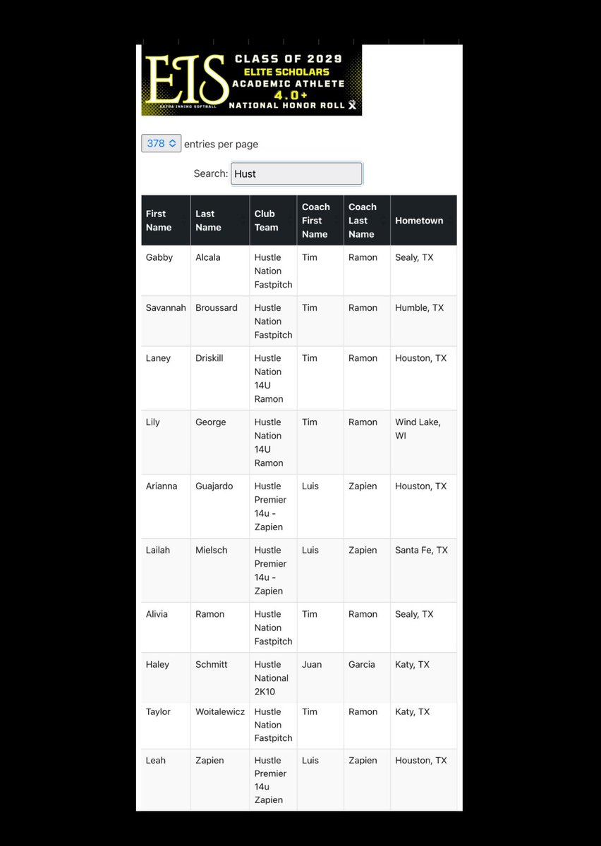 Hustle Nation Ramon 14U (@14uhustlenation) on Twitter photo Give it up to these student athletes for making <a href="/ExtraInningSB/">EXTRA INNING SOFTBALL</a> Class of 2029 National Honor Roll!
<a href="/GabbyAlcala2029/">Gabriella Alcala 2029</a>
<a href="/SaBroussard2029/">Savannah Broussard</a>
<a href="/LaneyDriskill29/">Laney Driskill</a>
<a href="/Lily_George2029/">LilyGeorge</a>
Ariana Guajardo
Lailah Mielsch
<a href="/AliviaRamon15/">Alivia Ramon-2029</a>
<a href="/Haley_Schmitt29/">Haley Schmitt - 2029</a>
<a href="/TWoitalewi88776/">Taylor Woitalewicz 2029</a>
Leah Zapien Give it up to these student athletes for making <a href="/ExtraInningSB/">EXTRA INNING SOFTBALL</a> Class of 2029 National Honor Roll!
<a href="/GabbyAlcala2029/">Gabriella Alcala 2029</a>
<a href="/SaBroussard2029/">Savannah Broussard</a>
<a href="/LaneyDriskill29/">Laney Driskill</a>
<a href="/Lily_George2029/">LilyGeorge</a>
Ariana Guajardo
Lailah Mielsch
<a href="/AliviaRamon15/">Alivia Ramon-2029</a>
<a href="/Haley_Schmitt29/">Haley Schmitt - 2029</a>
<a href="/TWoitalewi88776/">Taylor Woitalewicz 2029</a>
Leah Zapien