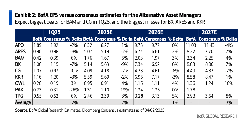 Alts consensus estimates as of 4/2/25