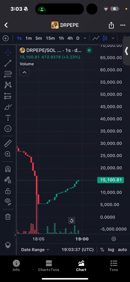 15k alr! 

Ca BuNjnpa1SKETQsBQ8pEBchZQj9Vsr7mjngptaqTZ46A4