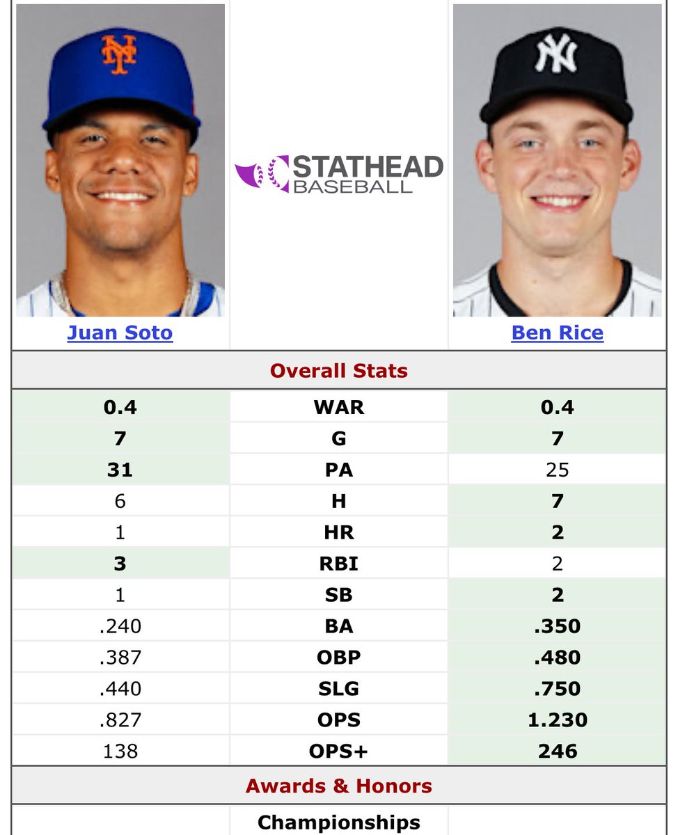 One is making $800,000,000 and the other is making league minimum