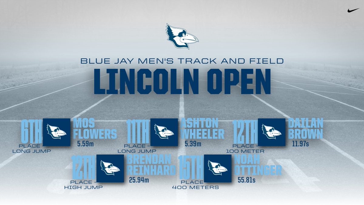 The Westminster College men's track and field team had a solid outing at the Lincoln Open.

wcbluejays.com/sports/mtrack/…
