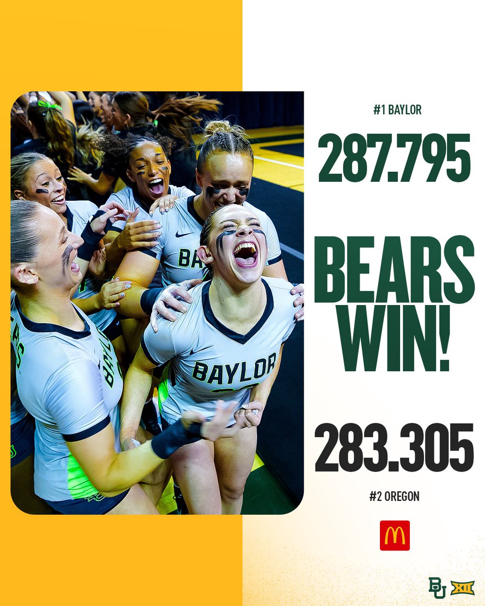 BaylorAcroTumb's tweet image. 2025 season ends with a WIN!✅

#SicEm🐻