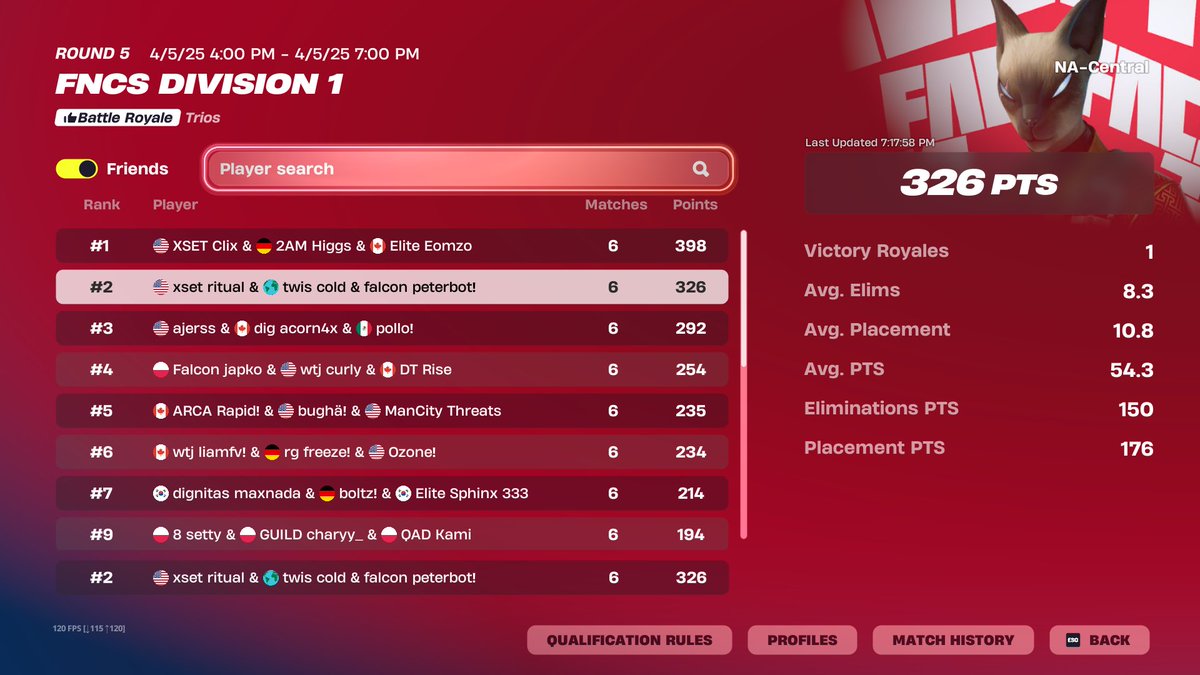 Peterbot (@peterbotfn) on Twitter photo 2nd div cup $9000 me and cold both crash b2b games 😭😭😭 <a href="/coldfv/">twis cold</a> <a href="/RitualFPS/">XSET ritualx</a> <a href="/RazZzero0oFN/">Raz</a> <a href="/FalconsEsport/">Falcons Esports</a> 2nd div cup $9000 me and cold both crash b2b games 😭😭😭 <a href="/coldfv/">twis cold</a> <a href="/RitualFPS/">XSET ritualx</a> <a href="/RazZzero0oFN/">Raz</a> <a href="/FalconsEsport/">Falcons Esports</a>