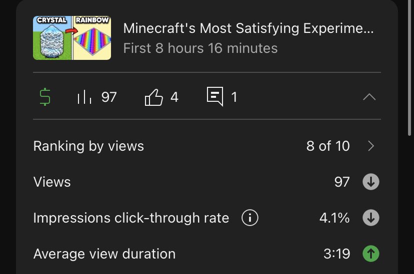 Yo chat we might be cooked

Last video did 220k what happened😭🙏