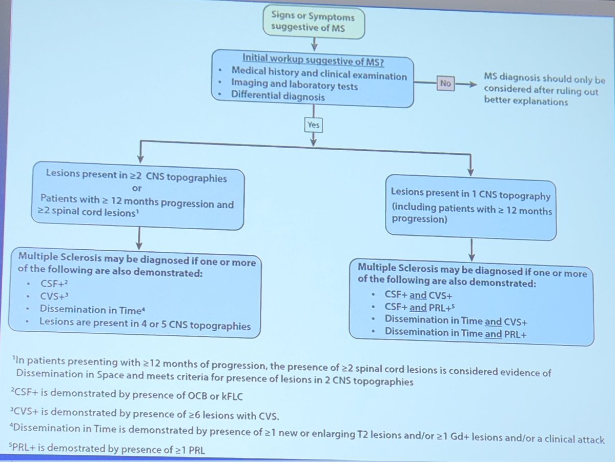 Proposed new diagnostic criteria for ms in people with a typical demyelinating syndrome from dr. Aaron miller and others.  #AANAM