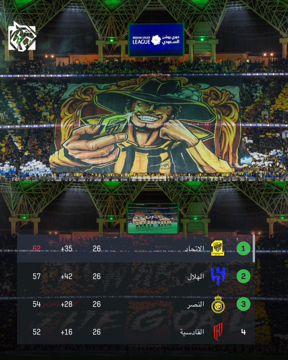 الحمد لله على كل حال ، شكراً للمدرج العظيم 💛
•
•
#الأهلي_الاتحاد #الاتحاد