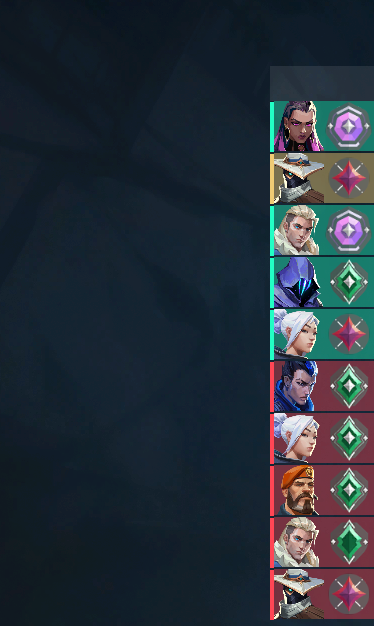 Yea Valorant just give me 2 diamonds on my team when I'm Immortal and #8000 on the leaderboard. Very balanced matchmaking. How hard is it to implement a rr window that you can only play with people within that window.