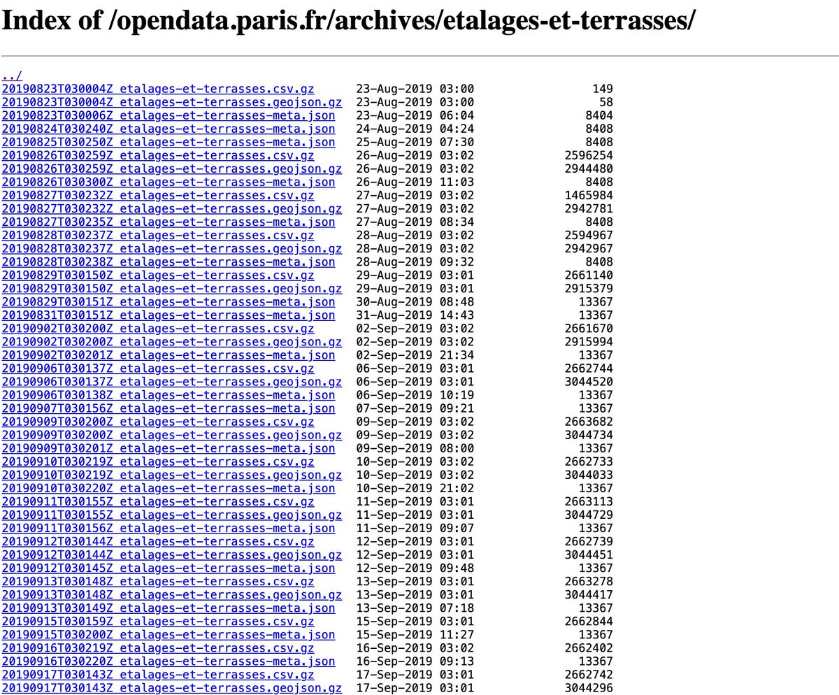 Terrasses_75's tweet photo. [DATAS] Grâce à l'excellent site https://t.co/DKDtJc3Z10 on a pu calculer une augmentation de 66 % de la surface des terrasses entre le 1er janvier 2020 et le 1er avril 2025.

2020: 143 000 mètres carrés
2025: 215 000 mètres carrés

↗️ 66 %

Pas d'explosion Mr @Bonnet_Oulaldj? https://t.co/cc9VkrnxUV