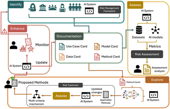 🤖🔧⚙ 𝙏𝙧𝙪𝙨𝙩𝙬𝙤𝙧𝙩𝙝𝙞𝙣𝙚𝙨𝙨 𝙊𝙥𝙩𝙞𝙢𝙞𝙨𝙖𝙩𝙞𝙤𝙣 𝙋𝙧𝙤𝙘𝙚𝙨𝙨: 𝘼 𝙈𝙚𝙩𝙝𝙤𝙙𝙤𝙡𝙤𝙜𝙮 𝙛𝙤𝙧 𝘼𝙨𝙨𝙚𝙨𝙨𝙞𝙣𝙜 𝙖𝙣𝙙 𝙀𝙣𝙝𝙖𝙣𝙘𝙞𝙣𝙜 𝙏𝙧𝙪𝙨𝙩 𝙞𝙣 𝘼𝙄 𝙎𝙮𝙨𝙩𝙚𝙢𝙨 ⚙🔧🤖

#for_ai_scientists
#for_ai_researchers
#for_ai_architects

#did_you_know_that