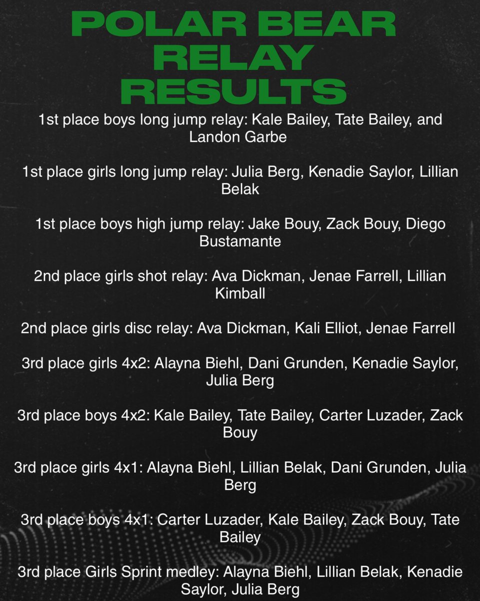 HS Track Polar Bear Results!