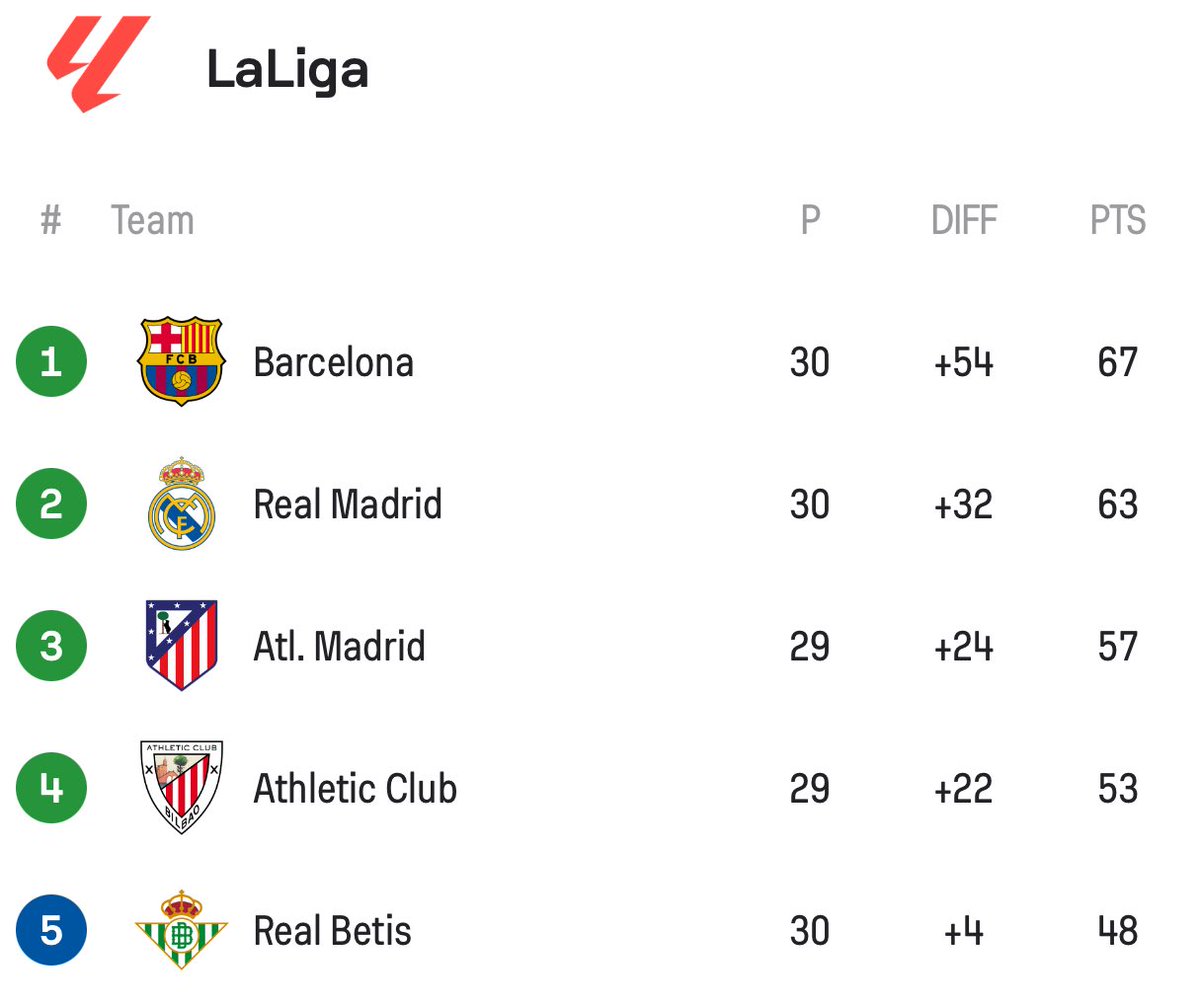 Actualité - Barça (@actualitebarca) on Twitter photo 