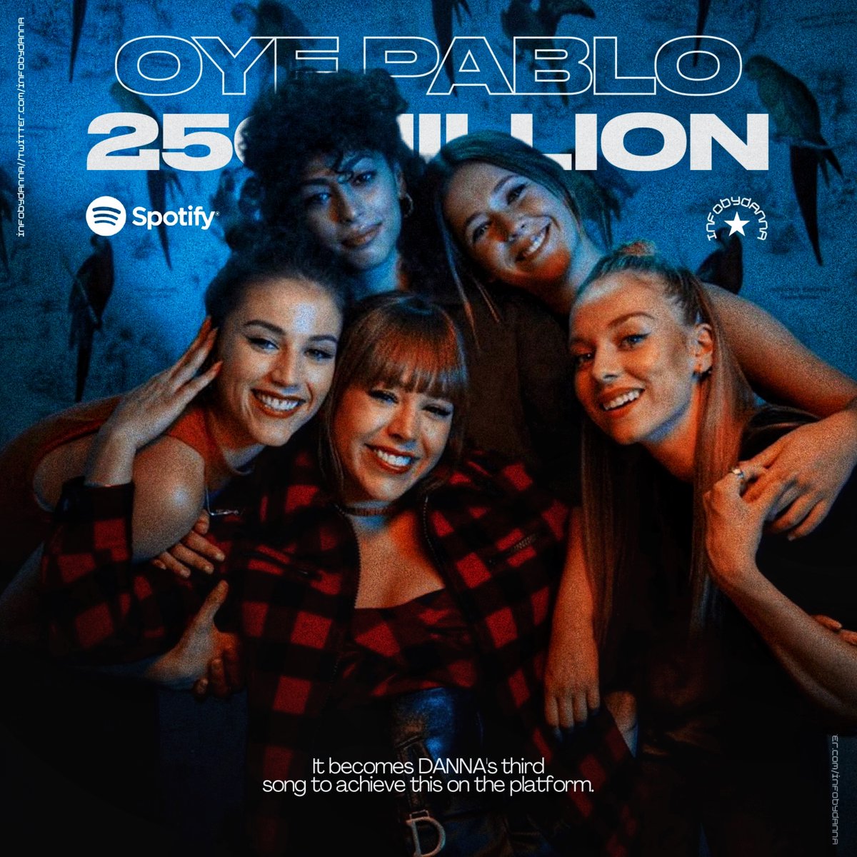 "Oye Pablo" de Danna ha superado los 250 MILLONES de streams en Spotify. Esta es su tercera canción que supera dicha cifra en la plataforma.