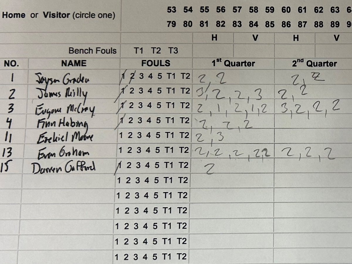 17 point triple double at <a href="/hoopseen/">HoopSeen</a>/<a href="/OTRHoops/">On the Radar Hoops Events</a>