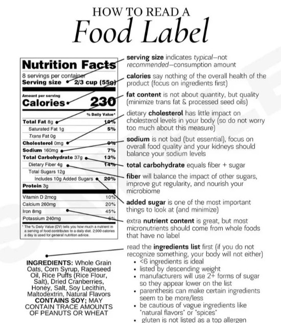 I now read food labels as if my life depended on it,

because, increasingly, it does. 

Or, better yet, I eat whole fools that don't require ingredient lists or labels.