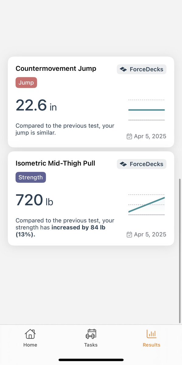 I have been training as hard as possible for the past two weeks. It’s already paying off, and ETS (Eau Claire) is helping. All of these numbers are approved by them. Getting stronger, getting faster, getting quicker, getting better! #etsperformance <a href="/PrepRedzoneWI/">Prep Redzone Wisconsin</a>