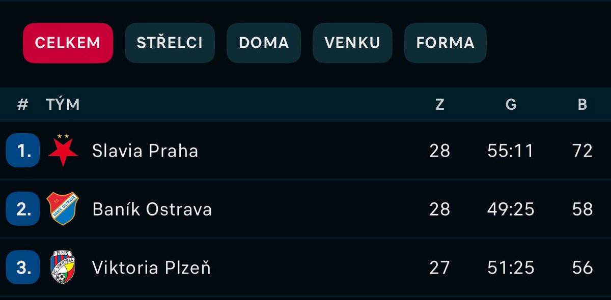 Drama graduje. Jak tohle asi dopadne?