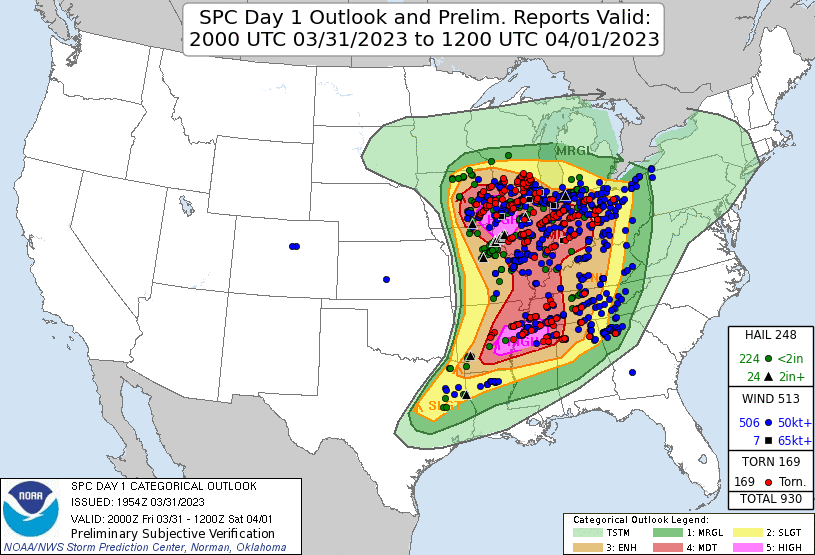 rvandersmith's tweet image. SPC uses jet streak translation speed to distinguish between high and moderate risk days as described in &quot;The OMEGA Project&quot; (Broyles et al). 

Here is a comparison of 3/31/23 (high risk) and 4/4/23 (moderate risk), two similar SPC outlooks with drastically different outcomes.