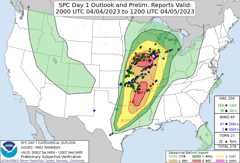rvandersmith's tweet image. SPC uses jet streak translation speed to distinguish between high and moderate risk days as described in &quot;The OMEGA Project&quot; (Broyles et al). 

Here is a comparison of 3/31/23 (high risk) and 4/4/23 (moderate risk), two similar SPC outlooks with drastically different outcomes.