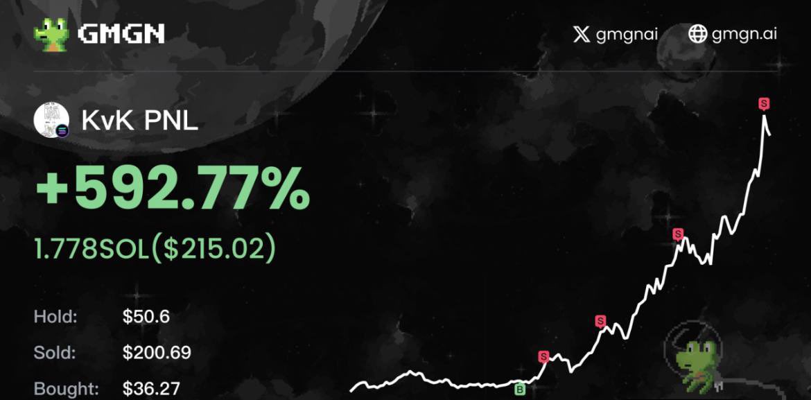 <a href="/ApeCryptos/">Crypto Monkey 🐒</a> Turn $36 into $250+?
That’s a +592.77% gain using $LAIXE signals!
Bought low, sold high — now holding strong.
1.778 SOL profit and counting.
Ready to moon? 
Don’t sleep on this project $LAIXE.

9Q8makXqxMFCvaMrvNNd66ZrspwPPSNwXL4YPDXHpump