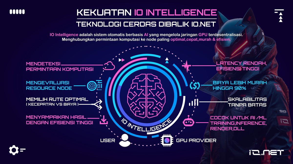 xstsetra's tweet image. #IOInfographicChallenge

Mengeksplor kekuatan IO Intelligence 💡 dalam mengatur jaringan GPU terdesentralisasi secara efisien.

🎨 Didesain dengan bantuan @bc8_official  + sentuhan kreatif.

Powered by @ionet x @ionetIndonesia
#ioNet #IOIntelligence #GPU #AI #DePIN