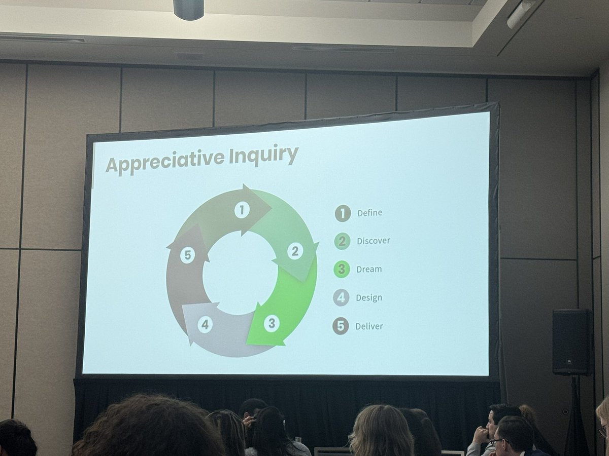 Jessica Gautreaux, MD, FAAN, FAHS (@jgautreauxmd) on Twitter photo #AppreciativeInquiry
My single favorite take away from today’s Leadership Development Forum and something I can’t wait to take home and implement! Harnessing the power of positivity! #AANLeadership <a href="/AANmember/">American Academy of Neurology</a> #AppreciativeInquiry
My single favorite take away from today’s Leadership Development Forum and something I can’t wait to take home and implement! Harnessing the power of positivity! #AANLeadership <a href="/AANmember/">American Academy of Neurology</a>