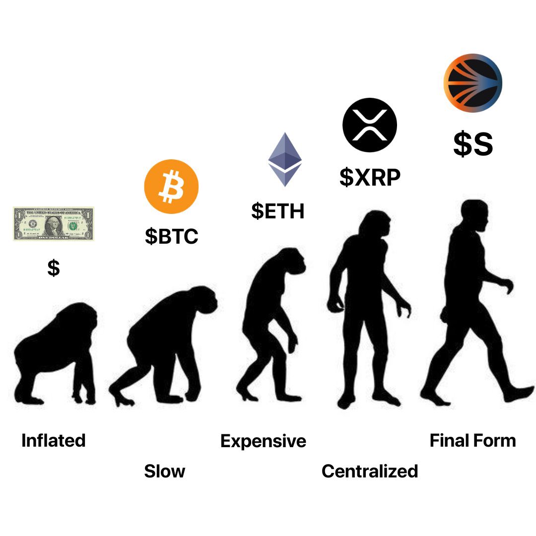 Sonic Sally (@xcryptogodz) on Twitter photo Fiat: inflated
$BTC: too sluggish.
$ETH: too pricey.
$XRP: too controlled.
$S is the answer <a href="/SonicLabs/">Sonic Labs</a> Fiat: inflated
$BTC: too sluggish.
$ETH: too pricey.
$XRP: too controlled.
$S is the answer <a href="/SonicLabs/">Sonic Labs</a>