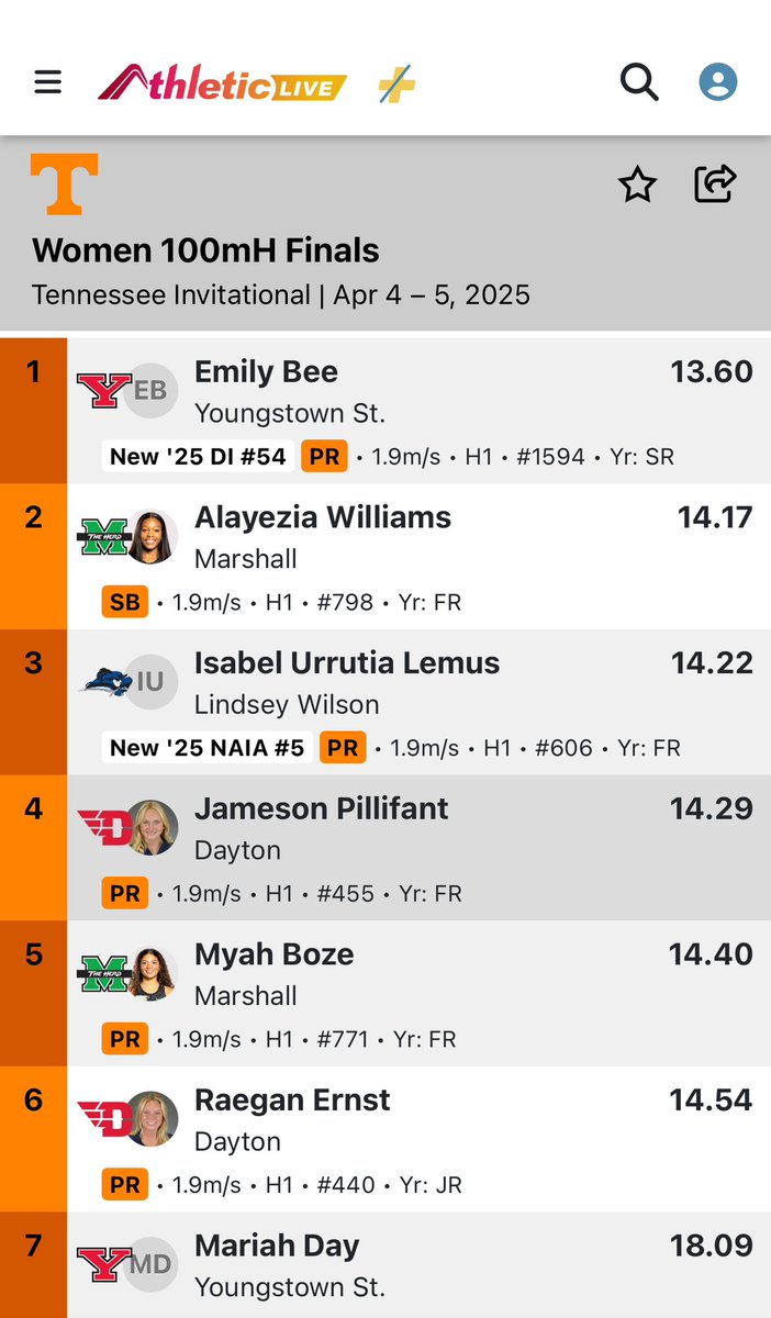 Alayezia Williams placed 2nd and Myah Boze 5th in the 100 hurdles at the Tennessee Invite!