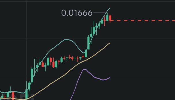 waitdrew's tweet image. Oh oops… Catholic Church better run that up a bit more - someone stopped the pump on the bad numbers 

$luce