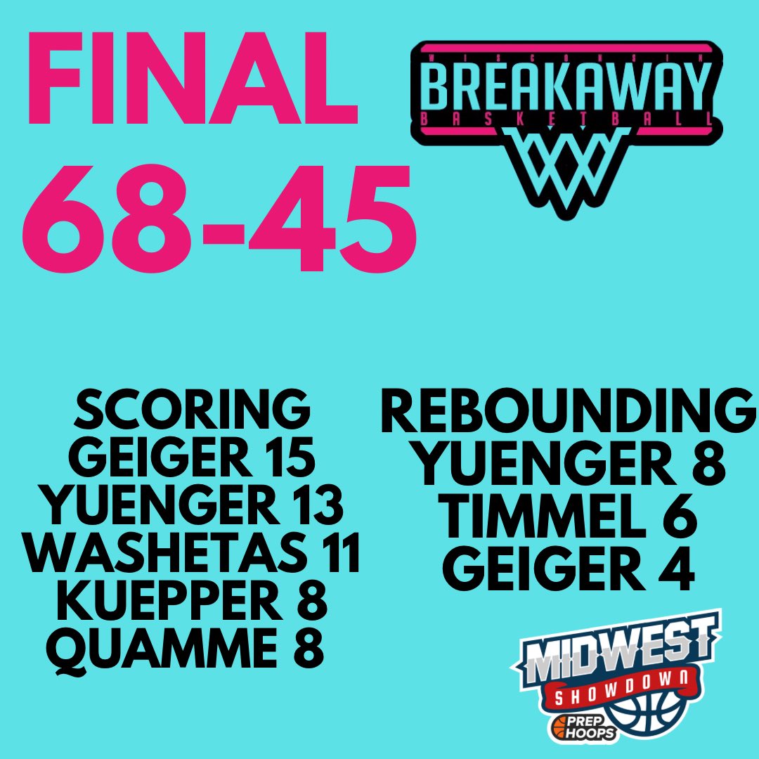 Wisconsin Breakaway (@wibreakaway) on Twitter photo 3-0 in Appleton! Team offense (12 3s) and defense. One more tomorrow! <a href="/WisBBYearbook/">Mark Miller</a> <a href="/PHCircuit/">Prep Hoops Circuit 🏀</a> <a href="/PrepHoops_WI/">Prep Hoops Wisconsin</a>
#BreakawayBuckets 3-0 in Appleton! Team offense (12 3s) and defense. One more tomorrow! <a href="/WisBBYearbook/">Mark Miller</a> <a href="/PHCircuit/">Prep Hoops Circuit 🏀</a> <a href="/PrepHoops_WI/">Prep Hoops Wisconsin</a>
#BreakawayBuckets