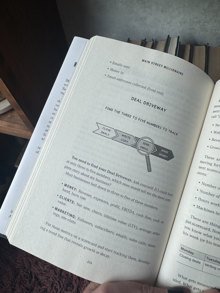 What gets measured gets managed.

What’s not controlled, controls you.