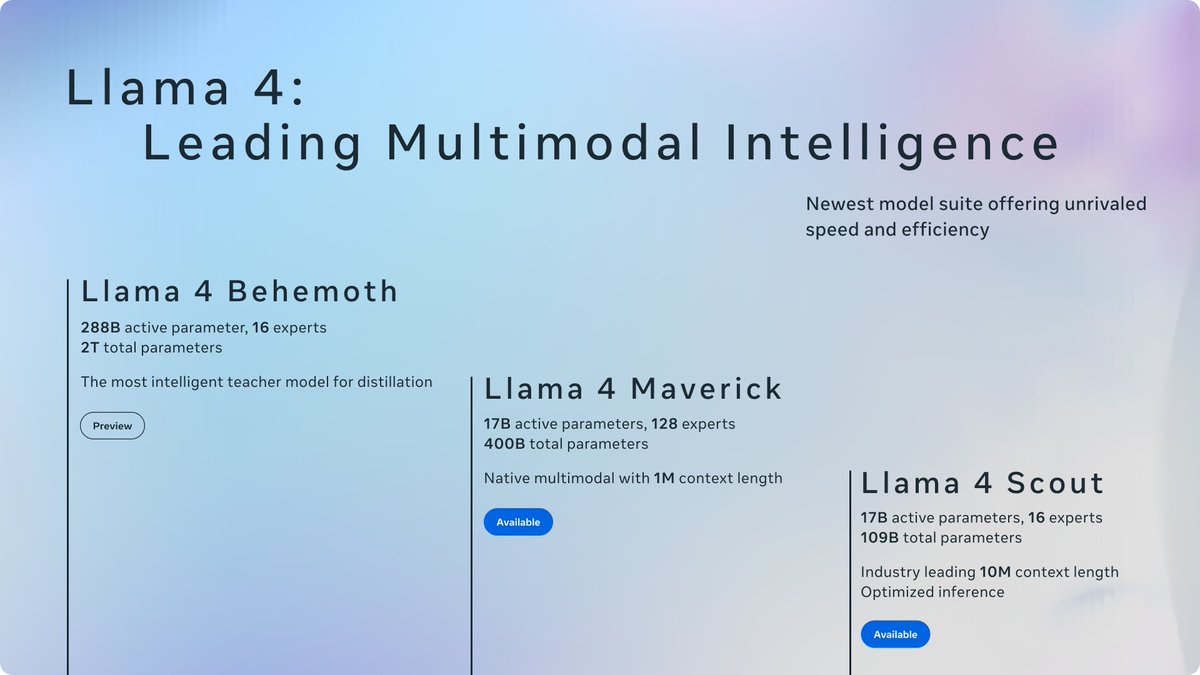 Meta AI just unveiled Llama 4, its most advanced suite of AI models yet. 

Here's everything you need to know: