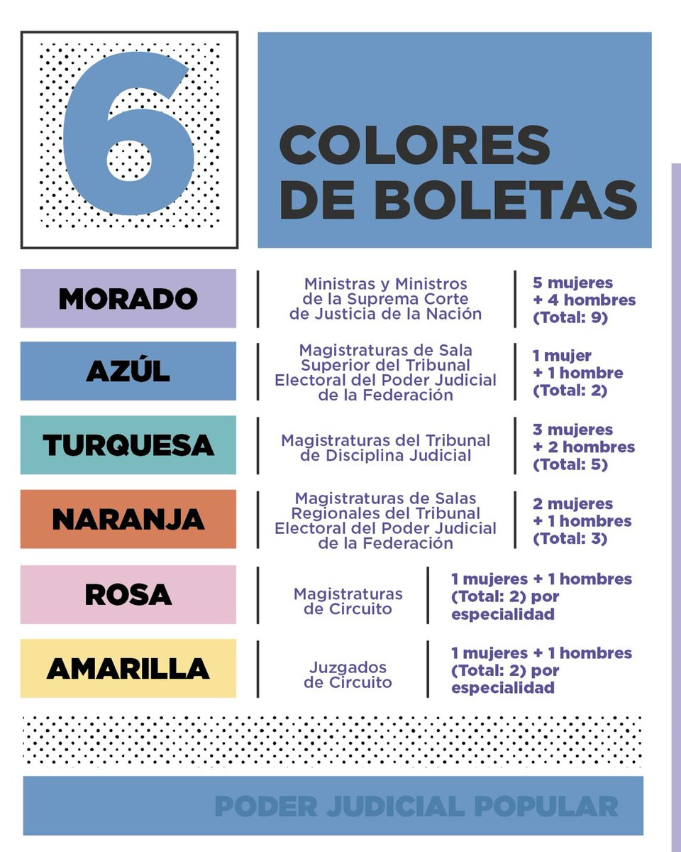 Esta información debería ser viral.