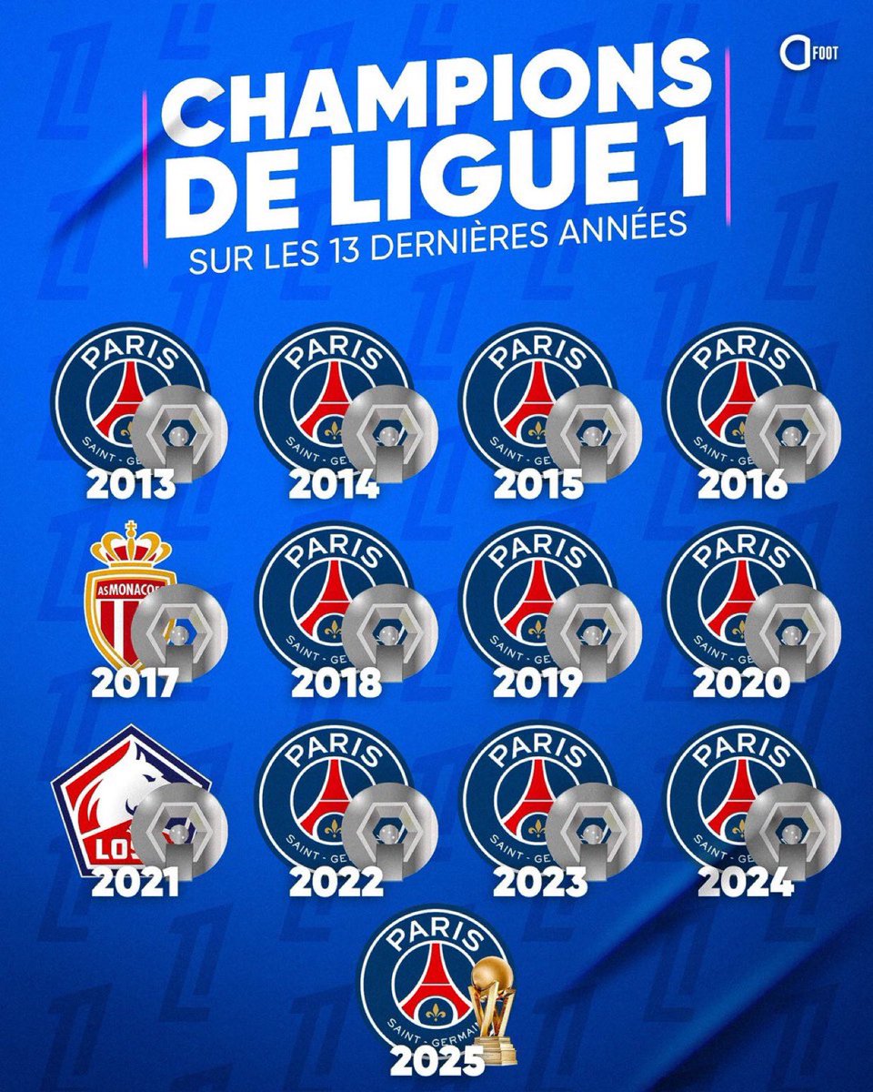 أبطال #الدوري_الفرنسي خلال آخر 13 عاماً:

#سان_جيرمان