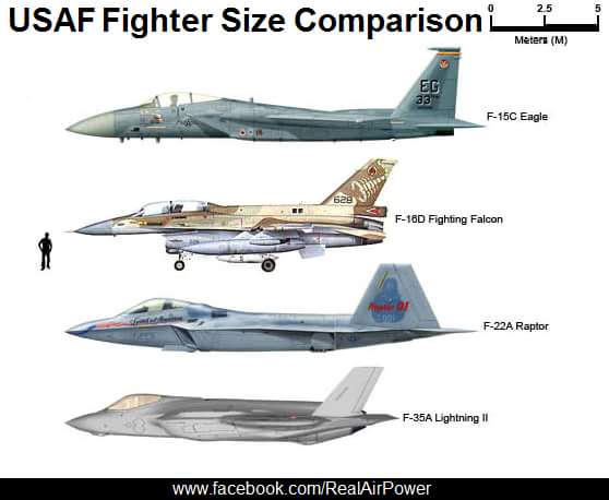 usaf size