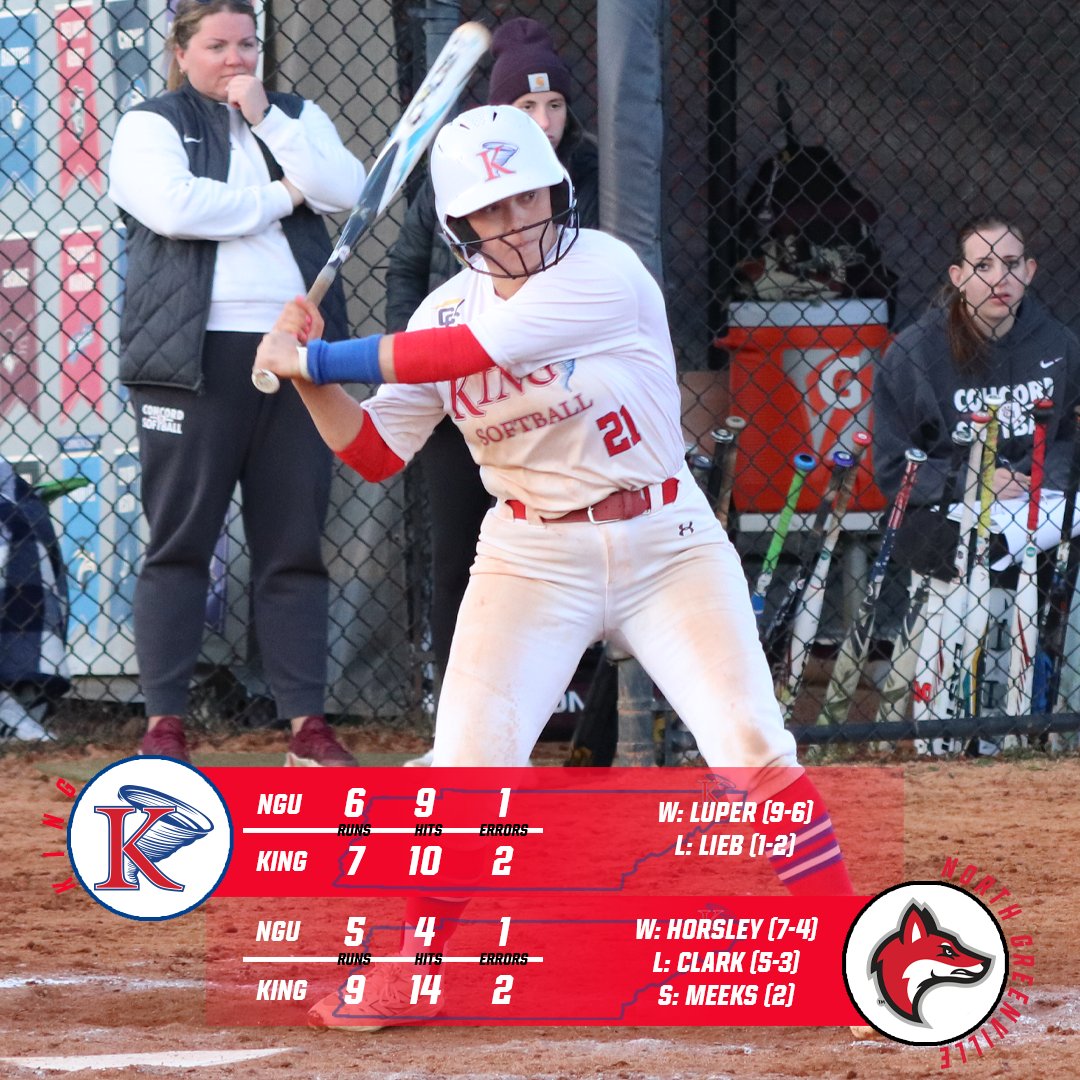 King Athletics (@kingathletics) on Twitter photo Senior Day Sweep over a divisional opponent 🧹🧹
After a 7-6 walk-off in game one, <a href="/KingU_Softball/">King University Softball</a> defeated North Greenville 9-5 in the second game behind 14 hits.
#KingPride Senior Day Sweep over a divisional opponent 🧹🧹
After a 7-6 walk-off in game one, <a href="/KingU_Softball/">King University Softball</a> defeated North Greenville 9-5 in the second game behind 14 hits.
#KingPride