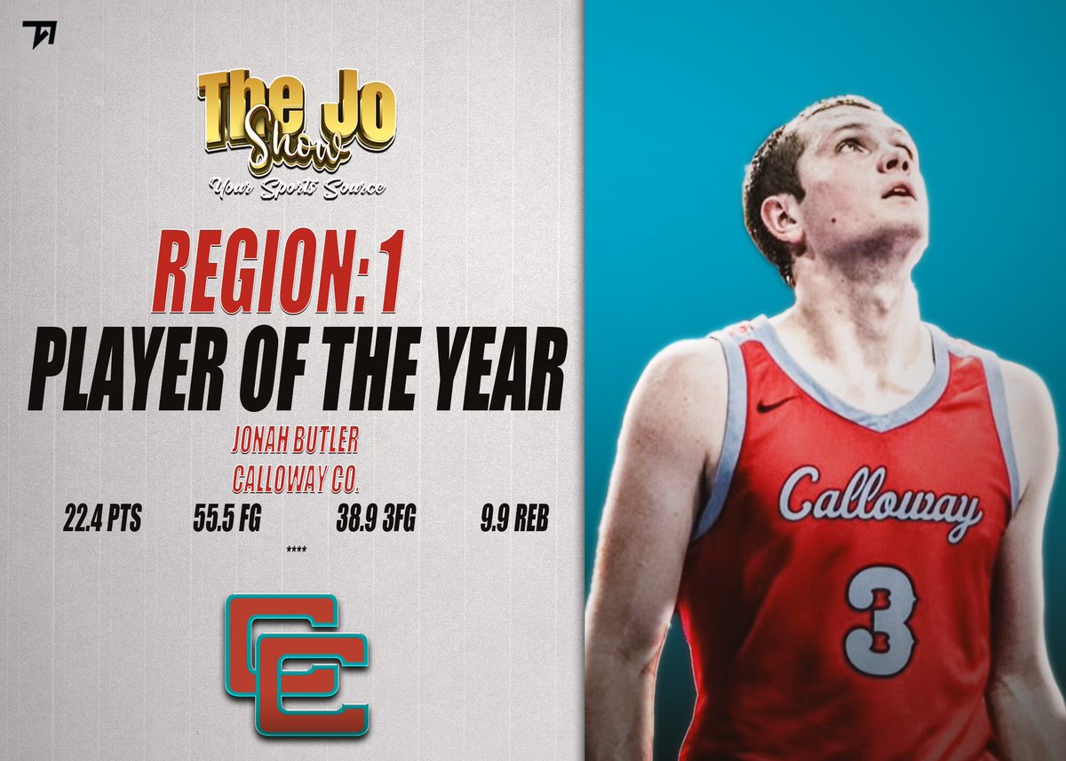 Joseph Decker (@josephdecker23) on Twitter photo Joseph Decker & The Jo Show’s 2024-2025 1st Region Player Of The Year: Jonah Butler!
Butler averaged 22.4 points (55.5 FG & 38.9 3FG) & 9.9 rebounds for the Lakers! Helping lead Calloway County to the KHSAA Sweet-16!
Graphic: <a href="/AbleEdits/">Able Edits</a> Joseph Decker & The Jo Show’s 2024-2025 1st Region Player Of The Year: Jonah Butler!
Butler averaged 22.4 points (55.5 FG & 38.9 3FG) & 9.9 rebounds for the Lakers! Helping lead Calloway County to the KHSAA Sweet-16!
Graphic: <a href="/AbleEdits/">Able Edits</a>