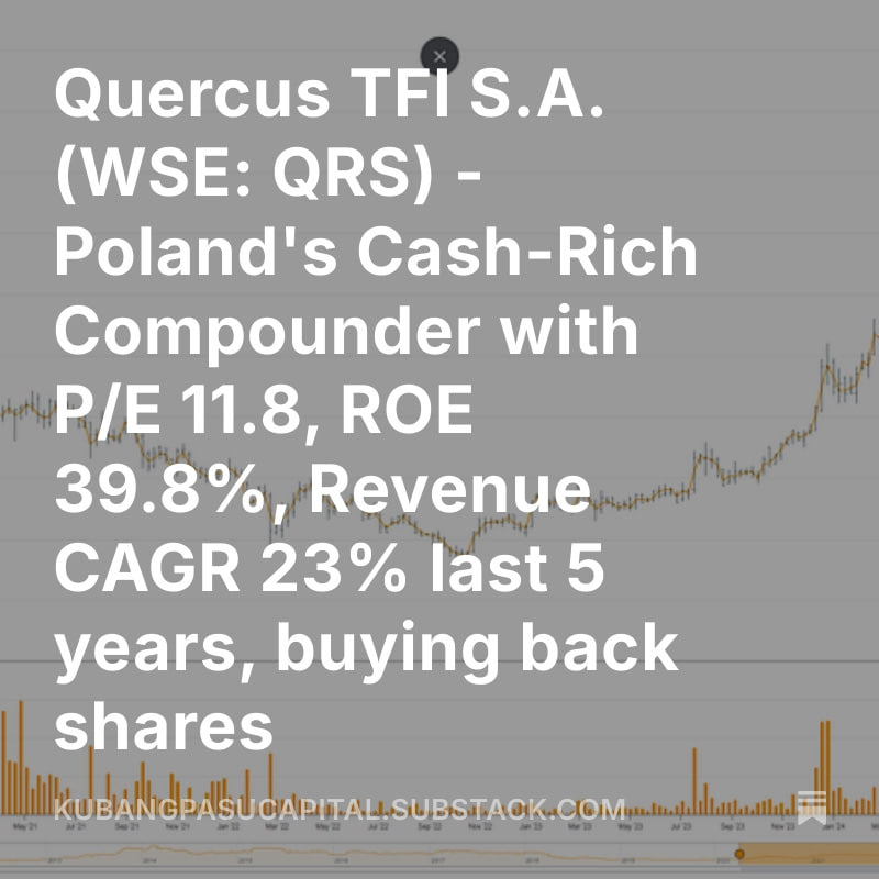 Tulisan baru saya di substack. (link in bio)
 
📈 Value + Growth play:
 Quercus TFI (WSE: QRS) 🇵🇱

m. cap PLN 517M (~USD 130M)
Rev CAGR: +24%, net income up 3x in 5 yrs
P/E: 11.9x
FCF yield: ~5.5%
ROE: ~40%, ROIC: ~57%
Net cash, no debt
+buybacks (1.9%/yr)
Founder-led, 25%