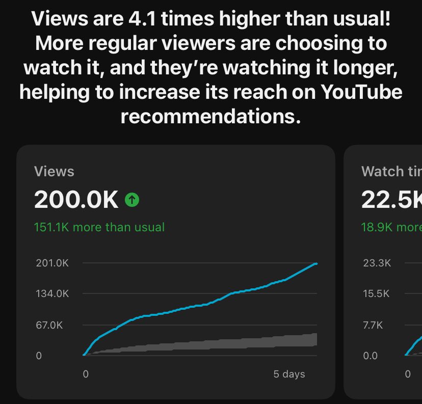 LONG Form Video btw 😅